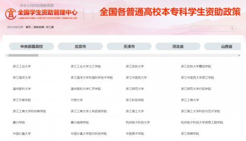 2022浙江各地各高校学生资助政策咨询电话公布