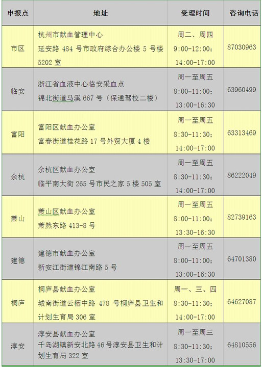 新一轮《浙江省无偿献血荣誉证》开始办理了