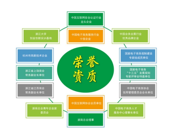 【喜讯】恭贺浙江葫芦娃正式加入中国互联网协会