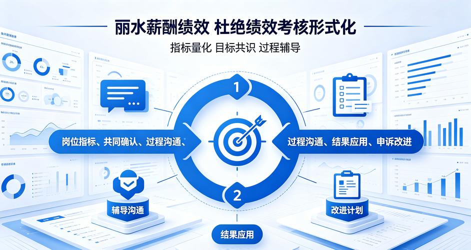 2026年浙江丽水薪酬绩效管理咨询公司有哪些,怎样杜绝绩效考核形式化?